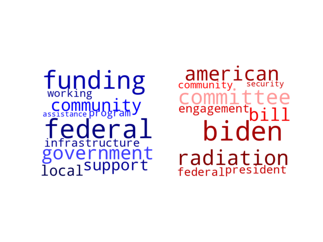 Wordcloud from Tuesday March 5, 2024.